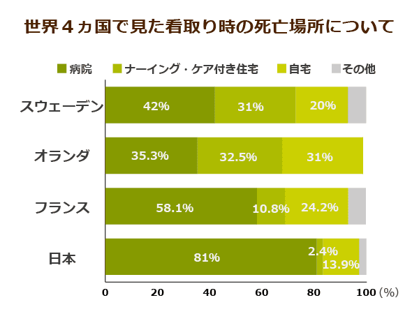 意図しない体重減少の看護診断 意図しない体重減少の看護診断