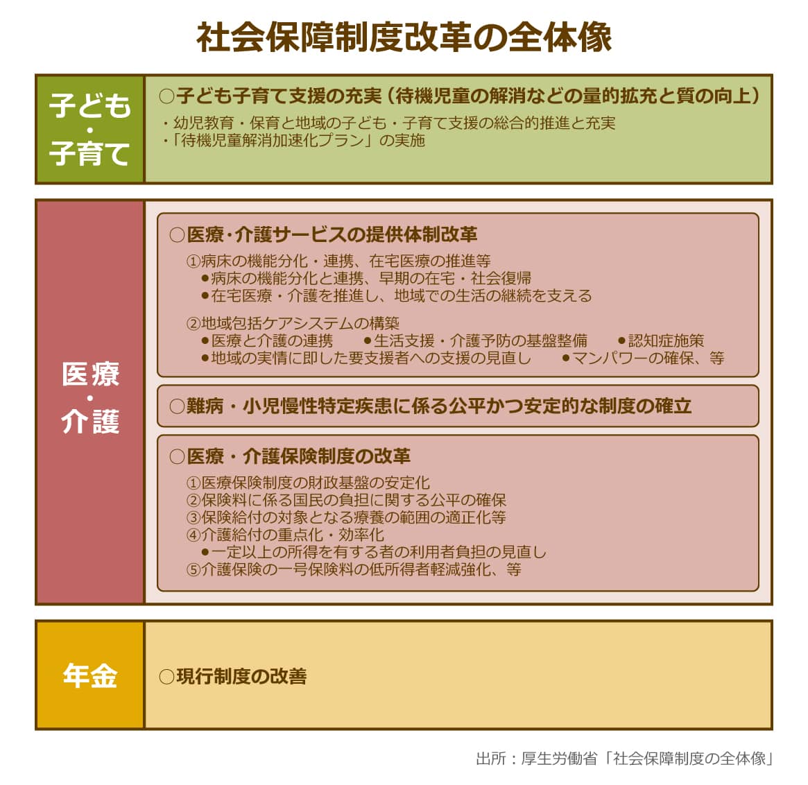 2020年には財政赤字が9 4兆円に 進まない社会保障 と税の一体改革 介護給付費削減の裏側には 介護サービス利用者の 自己負担増 を目指す思惑が明らか ニッポンの介護学 みんなの介護