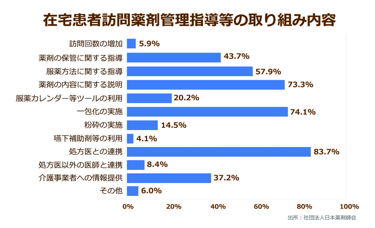 低収入者のための 市民後見人 なのに利用者は全体のたった0 5 成年後見制度への需要は高まっているのに 一体なぜ ニッポンの介護学 みんなの介護