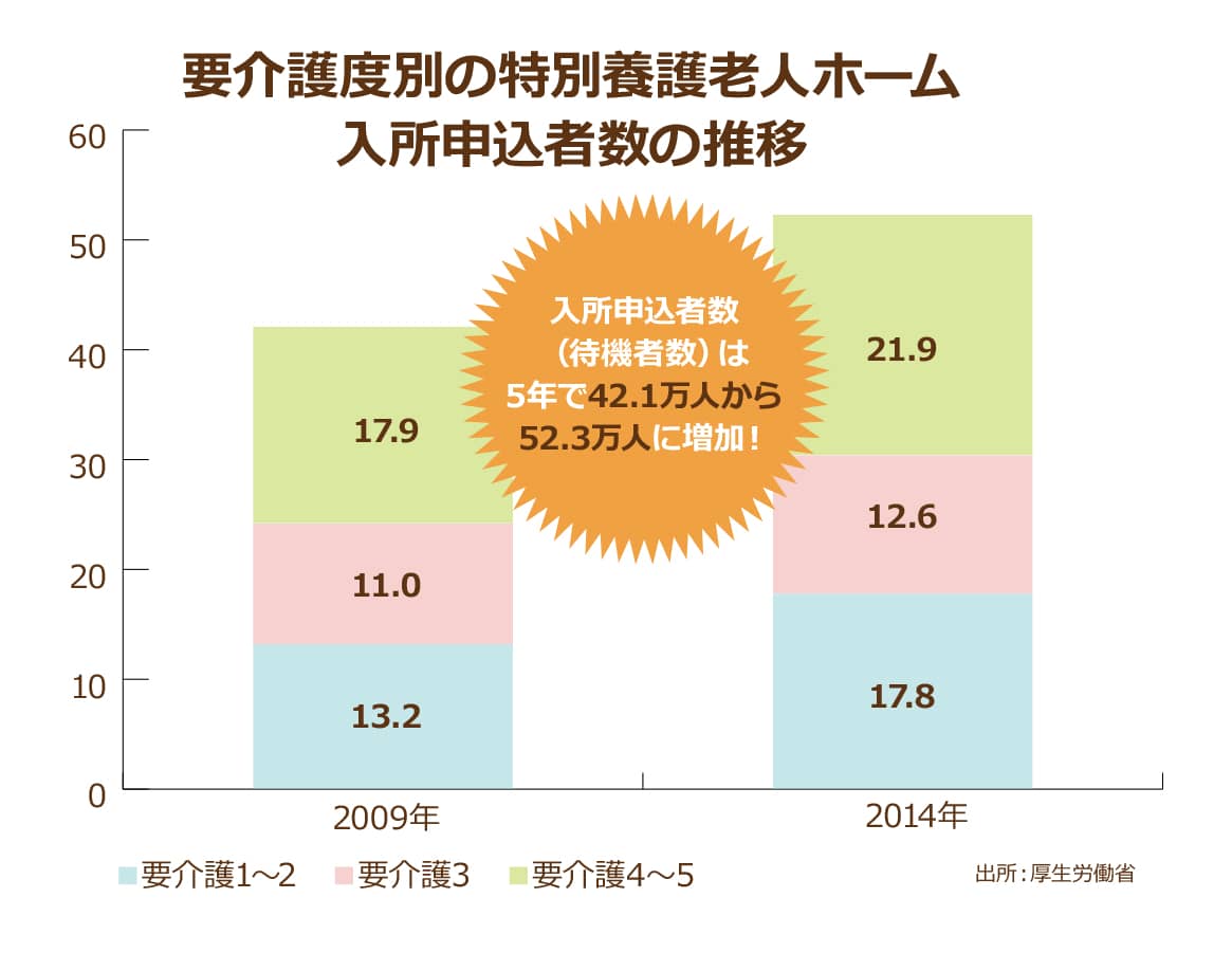 介護施設増加には未利用国有地で対応？特養待機者減に立ちはだかる課題とは｜みんなの介護ニュース