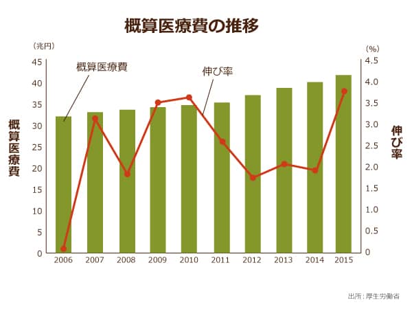 医療の国際数量比較 日本の医療は世界一か ニッセイ基礎研究所