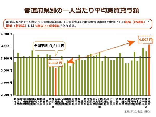 福祉用具の価格の地域差は最大３割 2018年度の介護報酬改定までに改善は進むのか ニッポンの介護学 みんなの介護