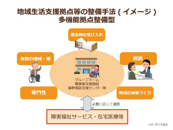 “地域生活支援拠点”構想は機能するのか？次期介護報酬改定でも“地域で支える”がポイントに｜みんなの介護ニュース