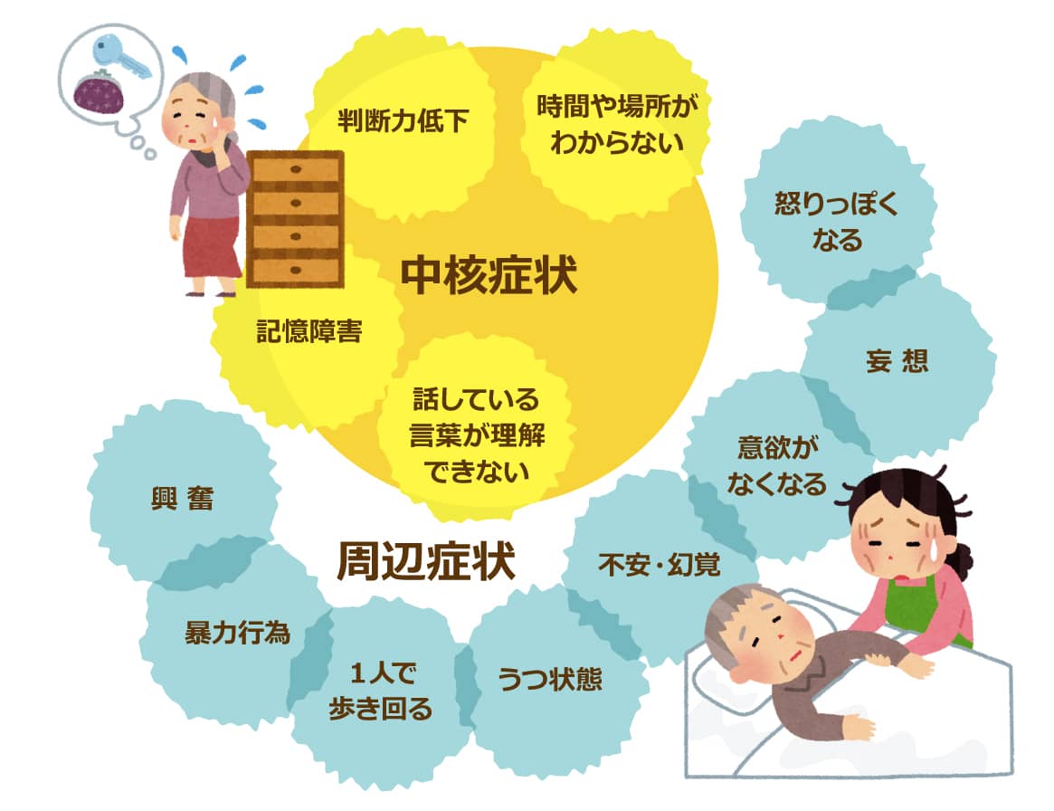 認知症が段階を通じて身体にどのような影響を与えるか