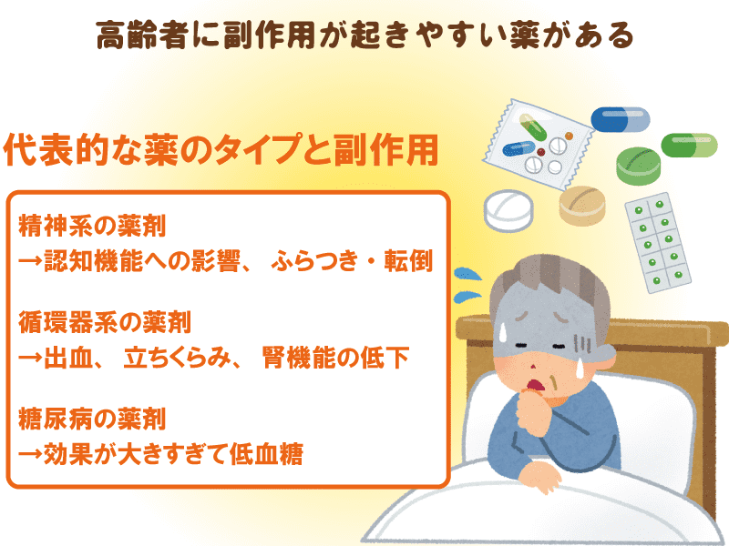 管理薬剤師が教える、高齢者に起こりやすい“薬の副作用”。在宅介護のご家族は特に要注意！～副作用が起こらない環境づくり～｜みんなの介護ニュース