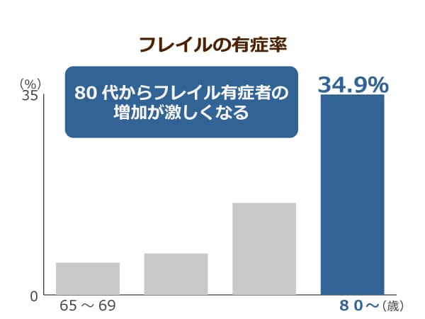 意図しない体重減少の看護診断