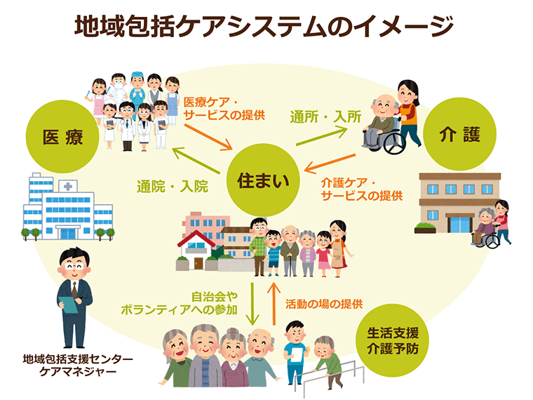 病気を予防するために必要な在宅ケア