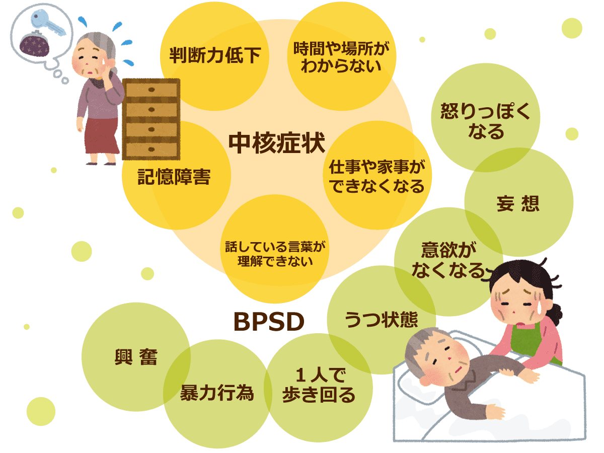 【図解】認知症の周辺症状(BPSD:行動、心理症状)|みんなの介護