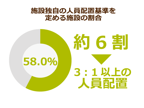 調査・研究報告|全国社会福祉協議会