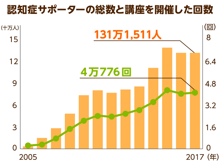 医師監修 認知症介護の４つのポイント 在宅介護でストレスをためないために みんなの介護