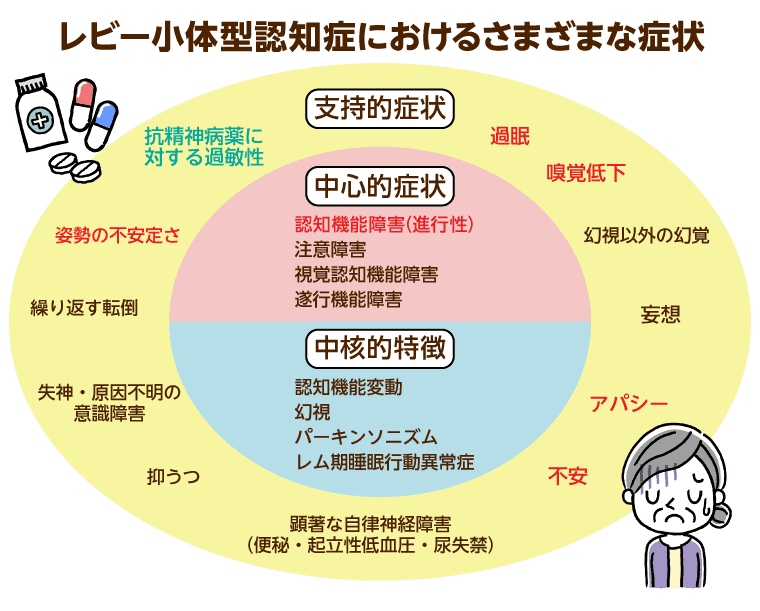 医師に連絡する