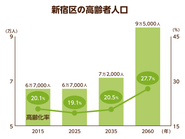 11 10更新 新宿区の高級な老人ホーム 介護施設一覧 空室12件 みんなの介護
