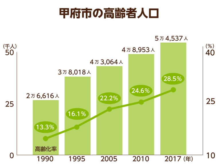 7 18更新 甲府市の特別養護老人ホーム一覧 みんなの介護