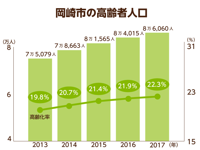 7 11更新 岡崎市のケアハウス一覧 みんなの介護