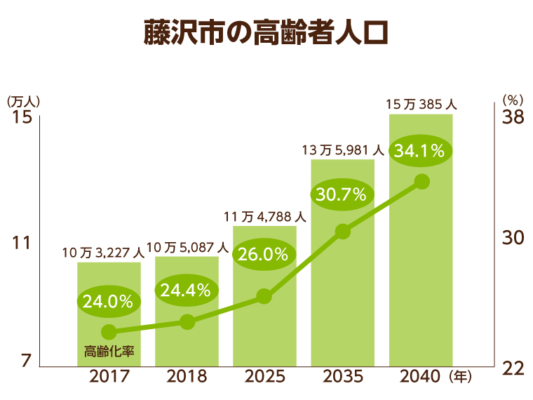 10 31更新 藤沢市の看取り ターミナルケアが可能な老人ホーム 介護施設一覧 空室14件 みんなの介護