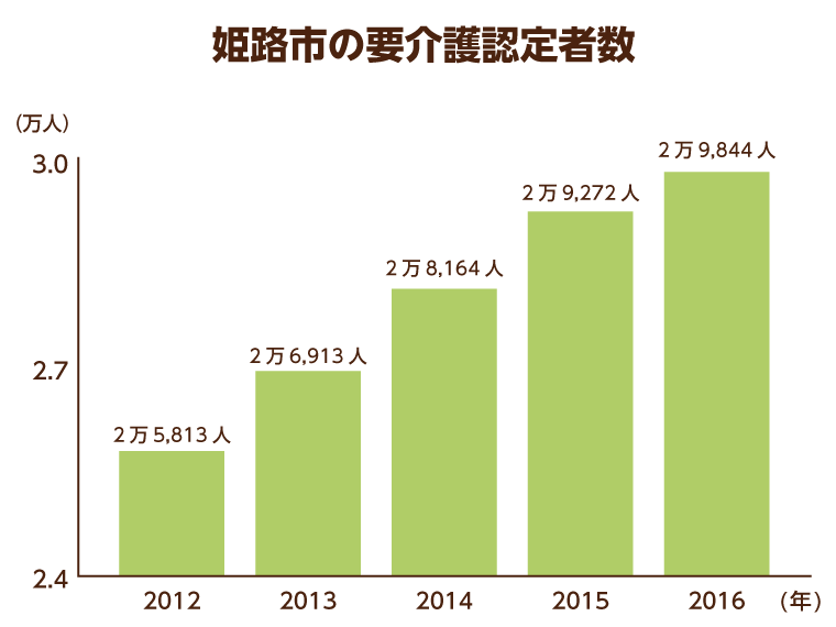 4 29更新 姫路市のリハビリ室がある老人ホーム 介護施設一覧 空室3件 みんなの介護