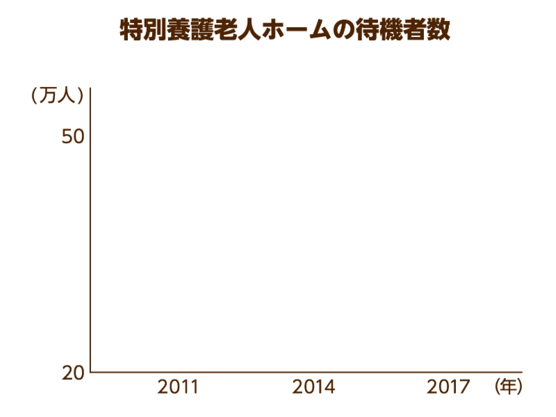 【図解】特別養護老人ホーム（特養）とは？特徴から申し込み、特例入所の要件までわかる！｜みんなの介護