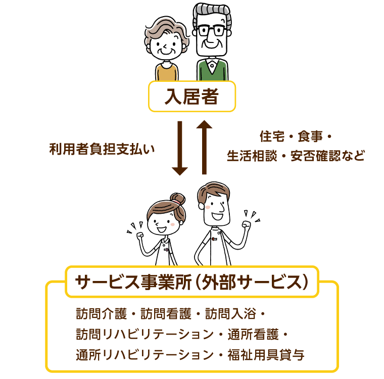 2021年４月改定版 介護保険制度とは 仕組みがよくわかる完全ガイド みんなの介護
