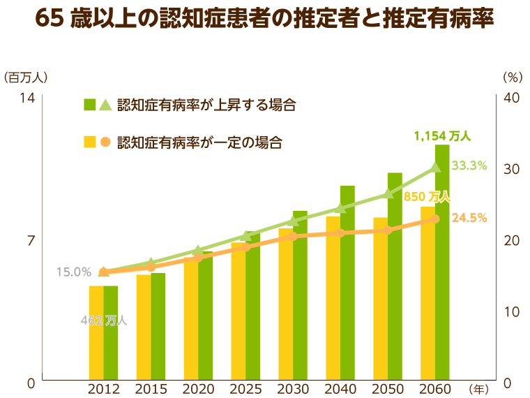 高齢者がかかりやすい病気と 知っておきたい医療ケア みんなの介護