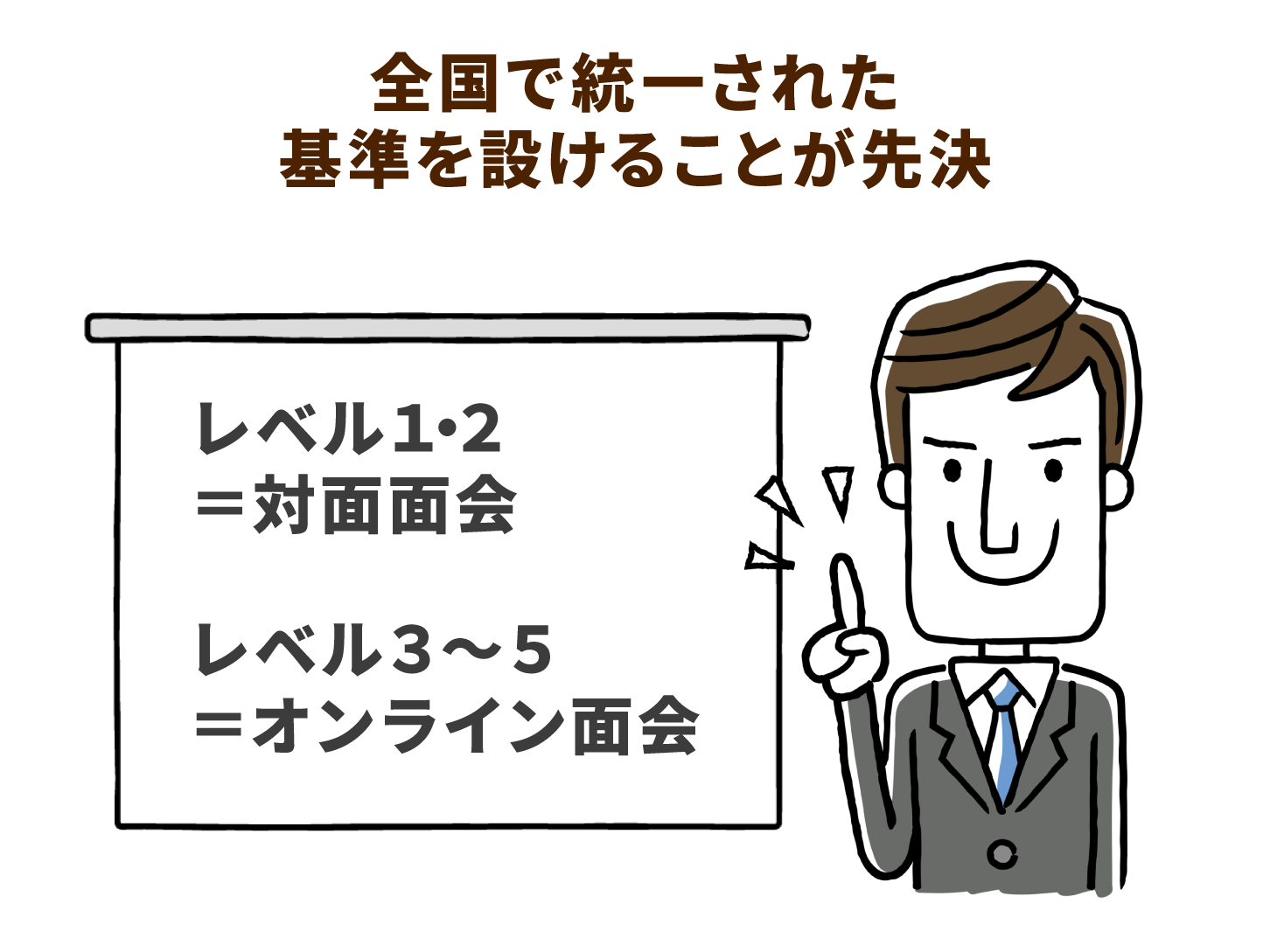 全国で統一された基準を設けることが先決