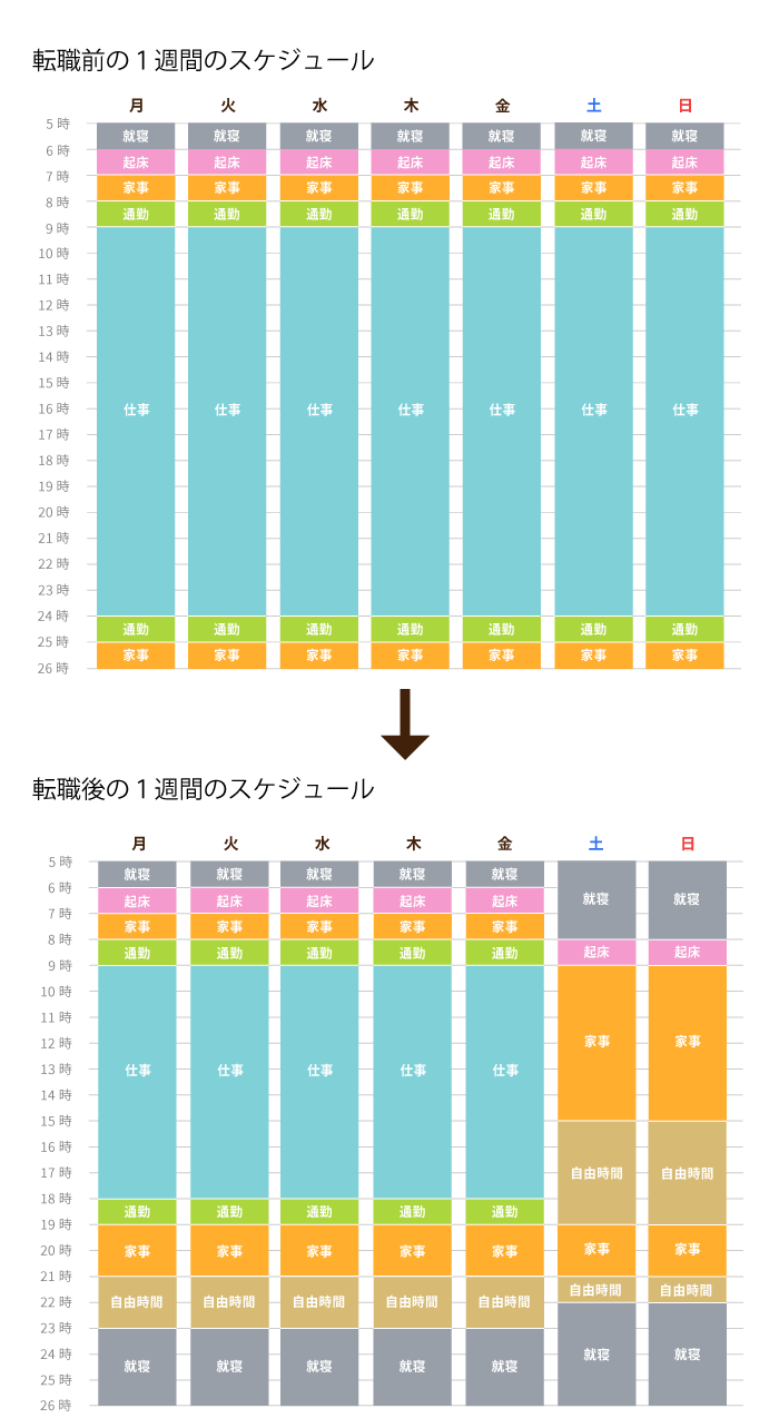 1日のスケジュール