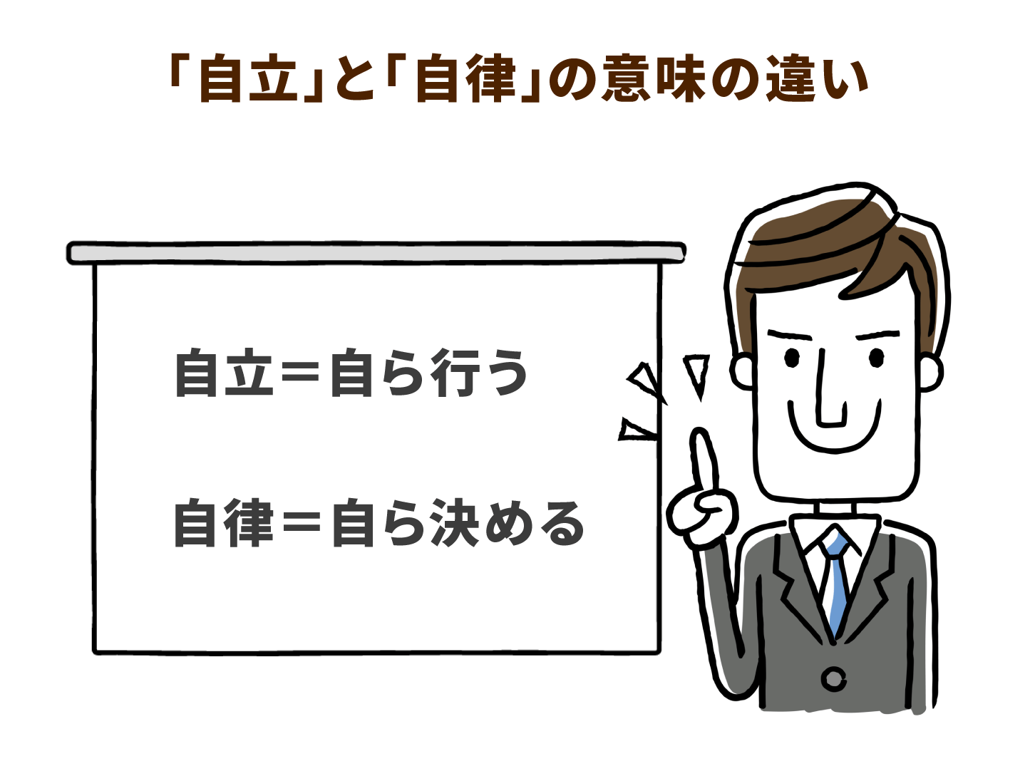 「自立」と「自律」の意味の違い