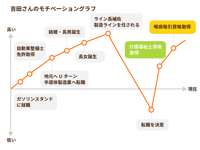 モチベーショングラフ