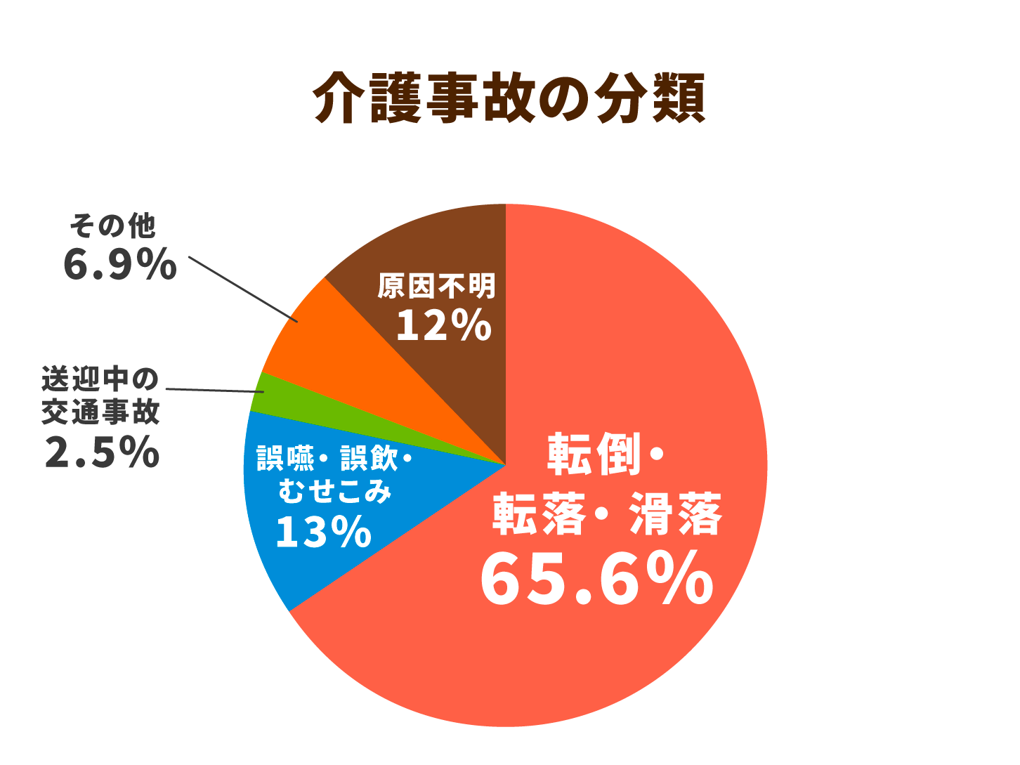 介護事故の実態把握に動き出した政府 適切なリスクマネジメントが事故を防ぐ ガジェット通信 Getnews