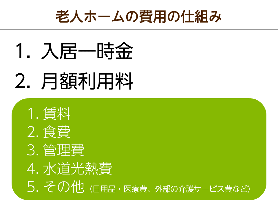 一覧表でわかる 老人ホームの費用相場 種類別 都道府県別 みんなの介護
