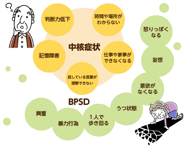 認知症の症状はどんなもの 初期症状 進行のしかた みんなの介護