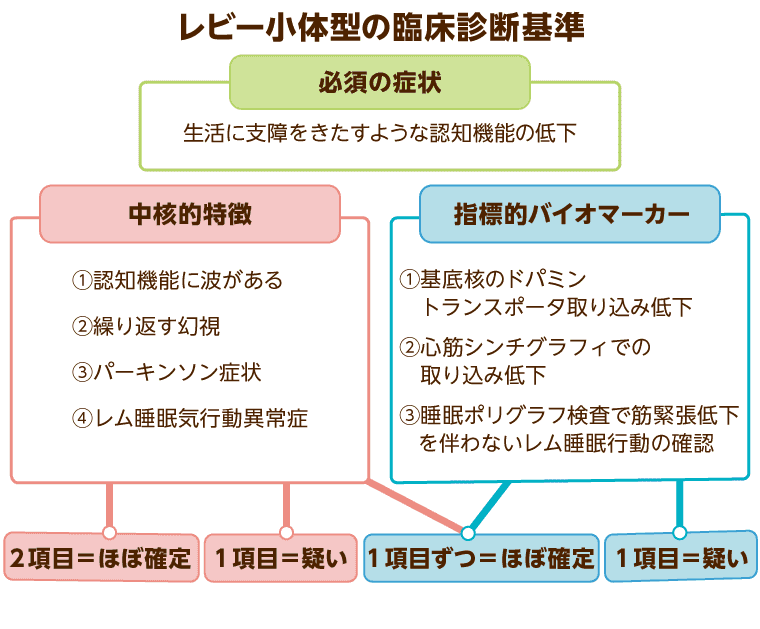 アルツハイマー病