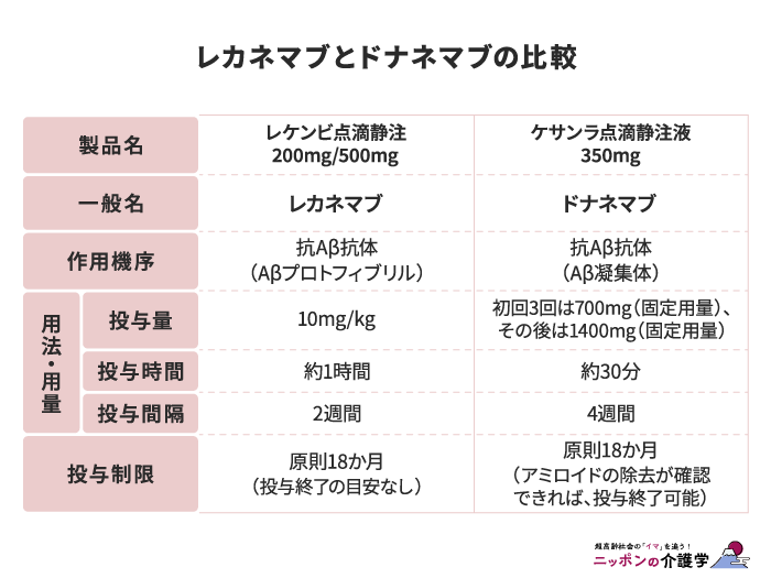 アルツハイマー病発症メカニズムと新規診断法・創薬・治療開発 新井 平伊; 他85名 エーザイのアルツハイマー治療新薬に期待と課題 - 産経ニュース